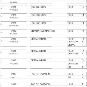 Hobie Raid 2025 2